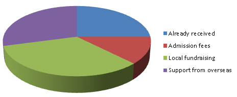 Ro Camps budget.png